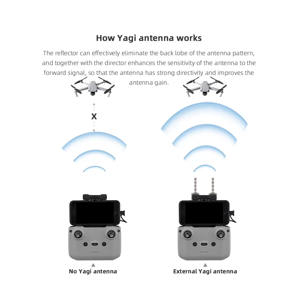 BRDRC 5.8GHz Yagi Antenna for  - Drone Udi Rc ulasan dan harga