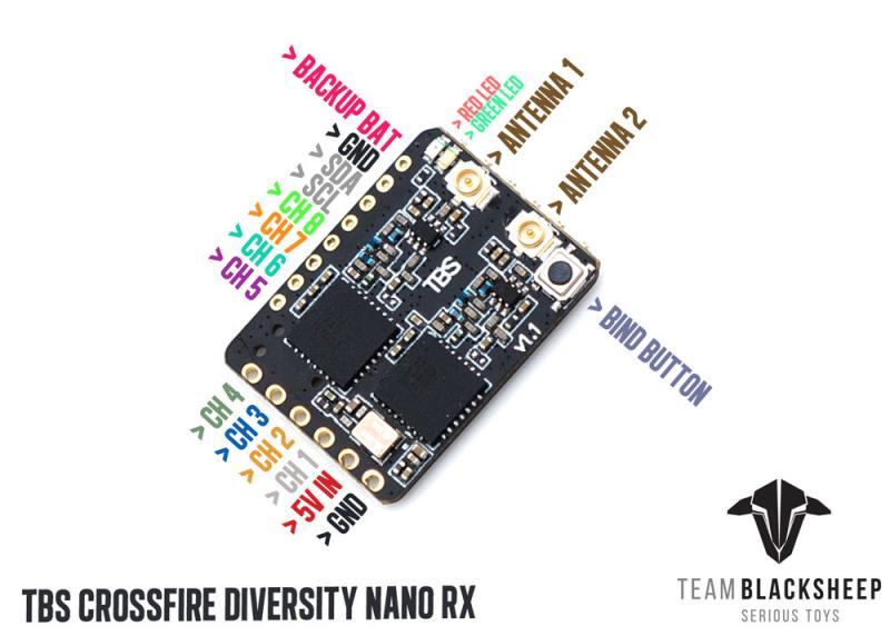 VoidFly TBS CROSSFIRE DIVERSIT - Crossfire Receiver Rx ulasan dan harga